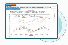 Data Analysis and Reports