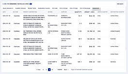 Dive deep into customs data and shipment records