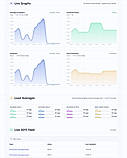 Live graphs