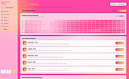 Posting Time heatmap