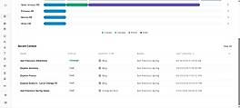 Software Interface