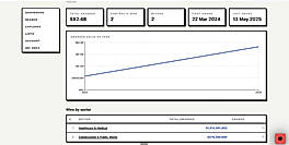 Supplier dashboard