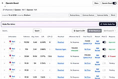 Operator and Approver Boards for campaign tracking