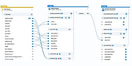Data Automation