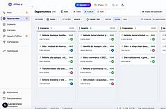 Sales pipeline with opportunities by stage