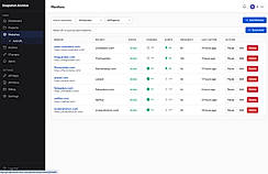 Monitors list
