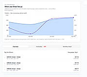 Real rate and fee driver