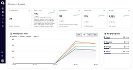 Track Overall AI Search Performance