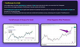 TrendForecast AI on Gold