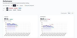 MentionBird brand visibility performance chart