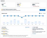 Reputation management dashboard