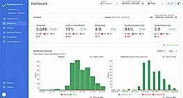 Review Analytics Dashboard