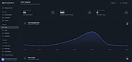 Chat Agent Analytics