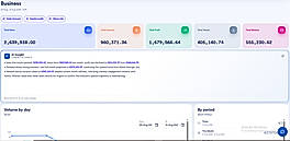 Ai integrated MLM software