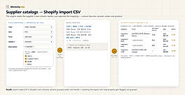 From messy price list to shopify