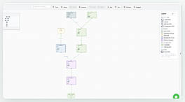 Org charts