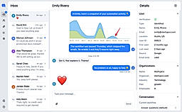 Shared inbox for AI and human conversations