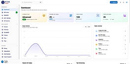 Dynamic QR Code Tracker & Analytics Panel