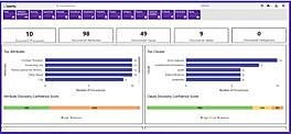 Icertis Contract Management Business Insights