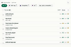 Keyword opportunities