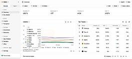 Live product: brand visibility overview