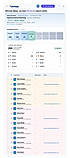 Results view