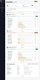 See who's doing what for every client this month, with progress, pace, and hours for each person.