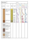 CPT and borehole log