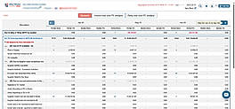 Analysis Lost ITC