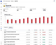 Reseller price monitoring (MAP add-on)
