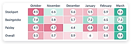 Heatmap comparing sites month by month