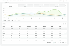 Traffic source management