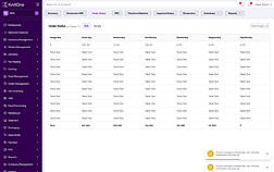 Order status