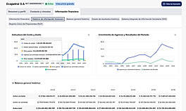 Historical financial data view with cost structures and annual growth charts