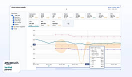 AdLabs Suggested Bid History