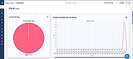 InciPulse Analytics