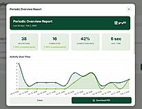 Analytics of how the journey and the employees are performing on the journeys