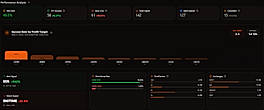 Trader's data