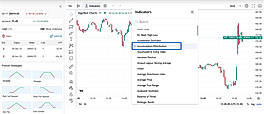 Free chart analysis
