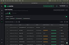 Lead Overview