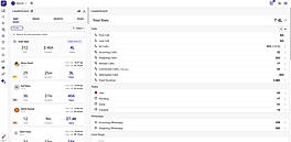 Leaderboard