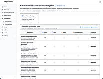 Determine what trademark events receive notifications, their frequency, channel, and their content