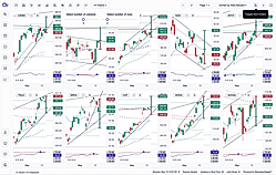 Review setups at scale. Set up your chart grid and visualize screener results, groups, and watchlists across up to 36 live charts at once. Find top setups with risk-reward and divergence already mapped.
