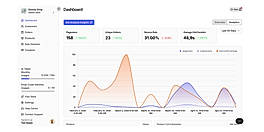 Analytics Dashboard for Sales, Orders & Customer Insights | Dash to Cart