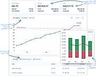 Project dashboard