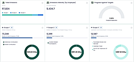 Performance Metrics & Reporting Analytics Dashboard