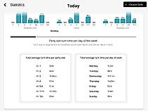 Statistics