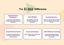 Move to Slack delivers secure, Salesforce-native, and API-powered migration with instant data transfer, metadata preservation, and zero data retention.
