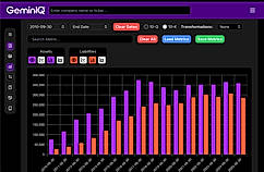 Visualize Data