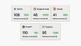 All AI Engines Mentions + Recommendations